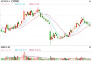 梦见经血亿纬锂能拟赴港IPO：近6年直接融资190亿业绩掉队明显 大股东曾包揽定增又大幅质押