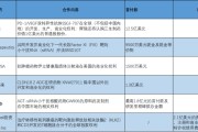 梦见经血BD交易大爆发 今年总额已超455亿美元！中国创新药能否打开增长新空间