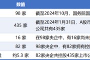 梦见经血98家央企资本市场实力全解析：434家上市公司版图曝光，谁才是万亿市值王者？