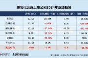 梦见经血凯诘电商转战港交所：品牌自运营成趋势行业景气度下滑、业绩接连双降 前五大品牌GMV占比超80%