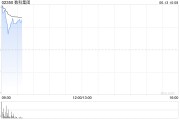 梦见经血数科集团获折让约28.9%提全购要约 6月13日复牌