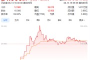 梦见经血上市首日暴涨140% 军用无人机公司登陆纽交所 AI打造产品核心竞争力