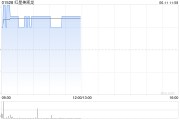 梦见经血红星美凯龙盘中涨近3% 重整计划获法院批准