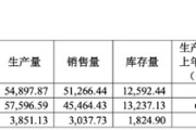 梦见经血敏芯股份连亏三年，低毛利困局难解