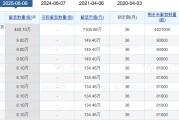 梦见经血老白干酒515万股激励股解禁在即！业绩达标与机构调仓下的股价博弈