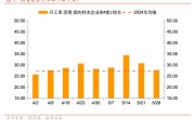 梦见经血招商宏观每周一评：如何看待5月宏观经济形势