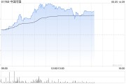 梦见经血中国同辐持续上涨逾12% 近日氟[18F]贝他嗪注射液启动III期临床试验