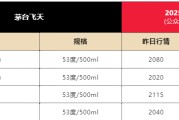 梦见经血飞天茅台散瓶批发价跌破2000元，背后原因大揭秘