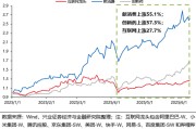 梦见经血兴证策略：谁在买港股新消费和创新药？