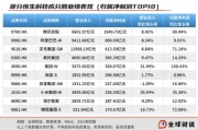 梦见经血引领中国资产价值重估，恒生科技指数进入“黄金击球区”