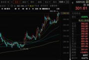 梦见经血千亿A股创新药公司，现重大研发进展！136家机构火速调研