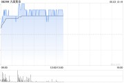 梦见经血大唐黄金盘中涨超9% 公司携手无锡专心智制成立AI矿业合资公司