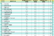 梦见经血非农最全前瞻：69家机构大咖预测大比拼，精明预测又在暗示重要信号