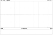梦见经血中广核矿业控股股东中广核集团持股降至56.43%