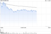 梦见经血招商证券国际：维持吉利汽车“增持”评级 目标价27.5港元