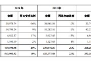 梦见经血舍得酒业：公司库存商品在合理范围内，不存在积压情况