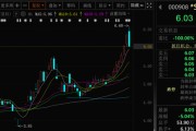 梦见经血这两只A股，即将“摘星脱帽”！