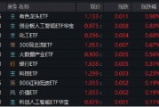 梦见经血逐“光”而行？信创新晋“吸金大户”，562030叒现天量，基金公司紧急提示风险！金融科技突然变脸，什么原因