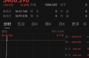 梦见经血突发！以色列袭击伊朗！德黑兰连续爆炸！黄金、原油直拉