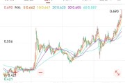 梦见经血创新药 ETF 国泰大涨 4.39%点评