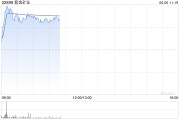 梦见经血港股黄金股早盘冲高 紫金矿业、招金矿业涨近3%