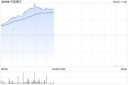 梦见经血港股内银股冲高 中信银行涨超4% 机构重视基金改革下银行配置新逻辑