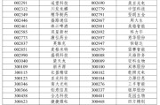 梦见经血A股重大调整6月16日生效！6大跨市场指数合计换187只样本