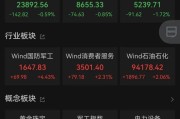 梦见经血黄金股，大涨！