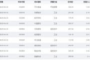 梦见经血大涨近75%！为什么“通用航空”可能接棒科技牛？