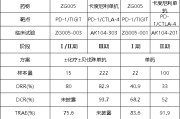梦见经血泽璟制药ZG005两项研究入选口头报告 单药二线治疗宫颈癌数据优于卡度尼利单抗 | 2025ASCO