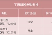 梦见经血下周，半导体细分龙头来了！