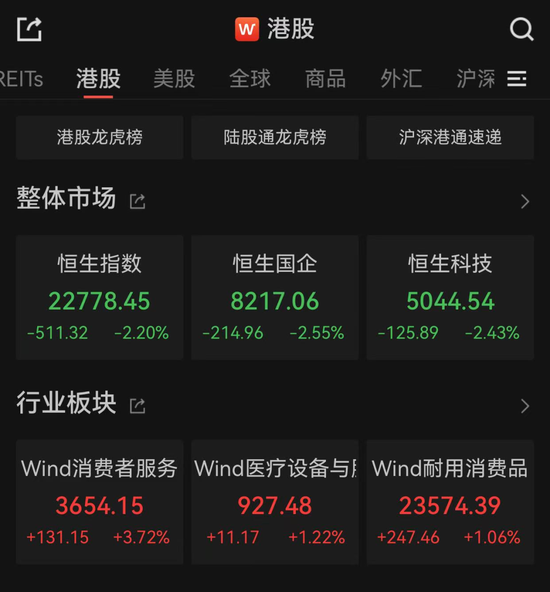 亚太市场全线下跌，港股调整，连连数字(🚄)大涨超60%