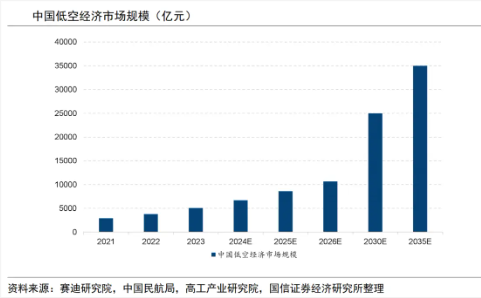 大涨近75%！为什么“通(🙂)用航空”可能接棒科技牛？