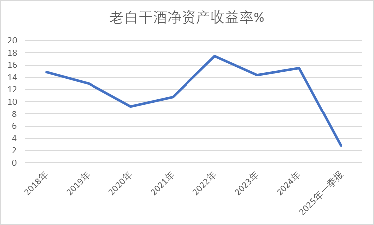 老白干酒515万股激(🥪)励股解禁在即！业绩(🍫)达标与机构调仓下的股价博弈