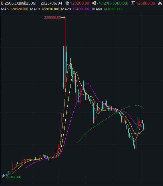 价格暴涨(📯) 谁是A股战略金属之王？（附(🔲)名单）
