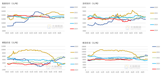 棉花：矛盾在解决中，但效果有限(🆑)