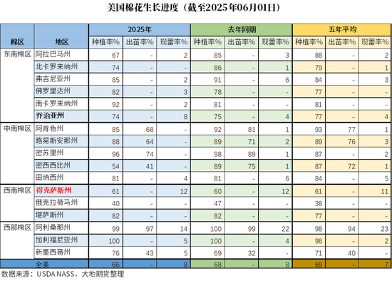 棉花：矛盾在解决中(♈)，但效果有限
