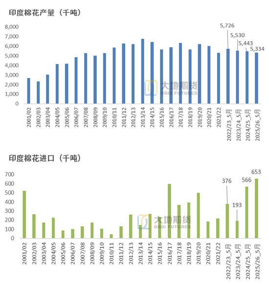 棉花：矛盾在解决中，但效果有(📅)限