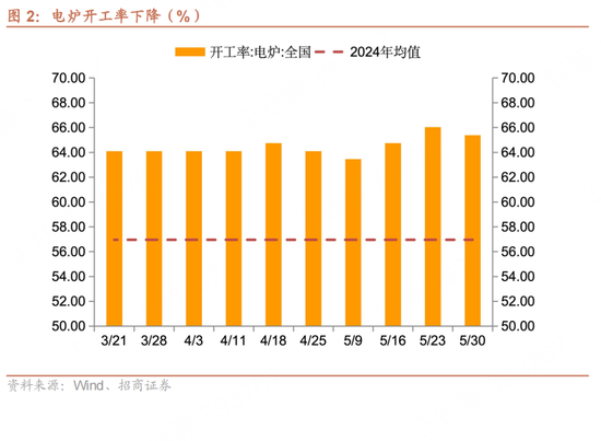 招商宏观每周一评：如何看待5月宏观(🐛)经济形势(👹)