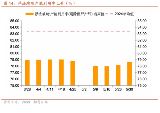 招商宏观每周一评：如何看待5月宏观(🛃)经济形势