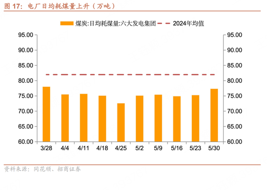 招商宏观每周一评：如何(🎗)看待5月宏观经济形势
