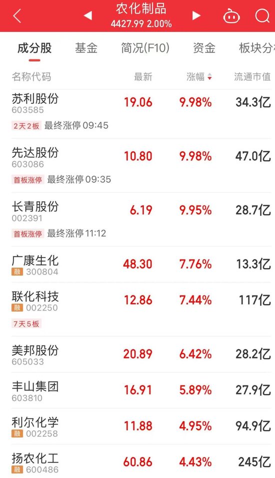 “制冷剂双雄”三美股份、巨化股份创历史新(😶)高