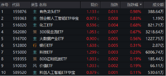 逐“光”而行(🈚)？信创新晋“吸金大户”，562030叒现天量，基金公司紧急提示风险！金融科技(💥)突然变脸，什么原因