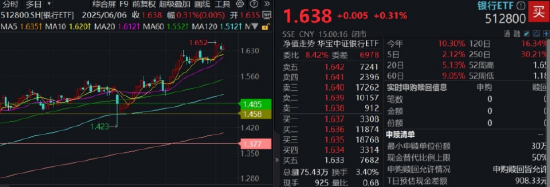 逐“光(🈲)”而行？信创新(💙)晋“吸金大户”，562030叒现天量，基金公司紧急提示风险！金融科技突然变脸，什么原因