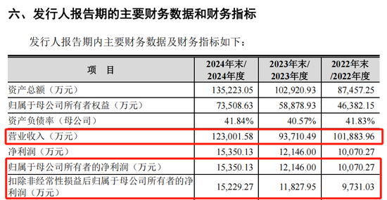 打新！智能卡龙(👊)头，来了