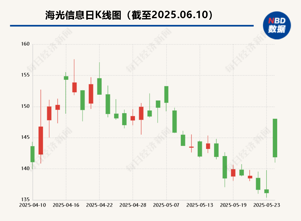 海光信(😁)息“吞(⏰)并”中科曙光预案出炉 现金选择权太“鸡肋”？(🍓)业内人士：企业不想大量现金流出