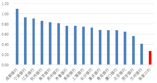 时隔半年再(👇)定增(🤘)！张家口银行频频补充资本背后，盈利能力亟待改善(👄)