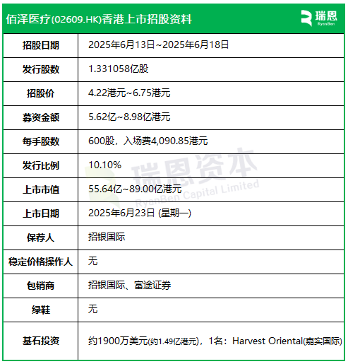 佰泽医疗启(🎅)动招股，6月23日香港上市，嘉实基金参与基石投资