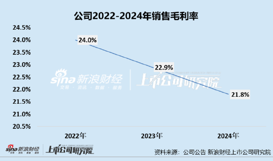 凯诘(🔒)电商转战港交(🚧)所：品牌自运营成趋势行业景气度下滑、业绩接连双降 前五大品牌GMV占比超80%
