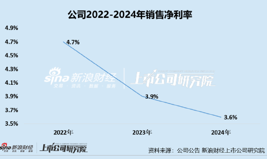 凯诘电商转战港交所：品牌自运营成趋势行业景气度(﻿⌚)下滑、业绩接连双降 前五大品牌GMV占比超80%